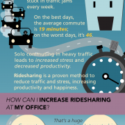 Ridesharing Infographic